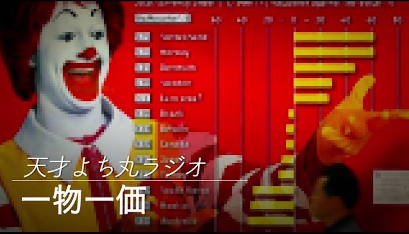一物一価